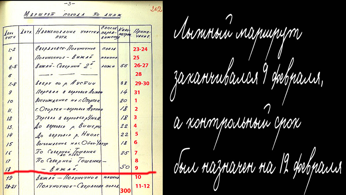 "Маршрут похода по дням", 9 февраля.