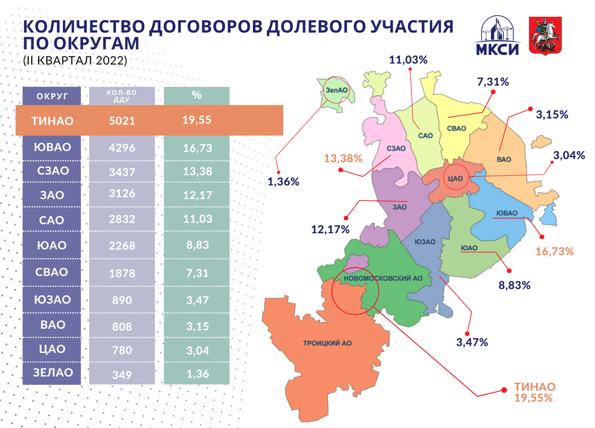 Тинао расшифровка округа на карте москвы