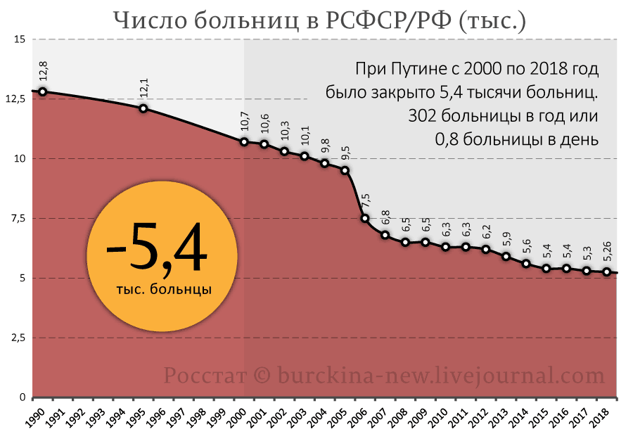 Министр Мурашко о российских мужчинах, ведущих "неправильный образ жизни"