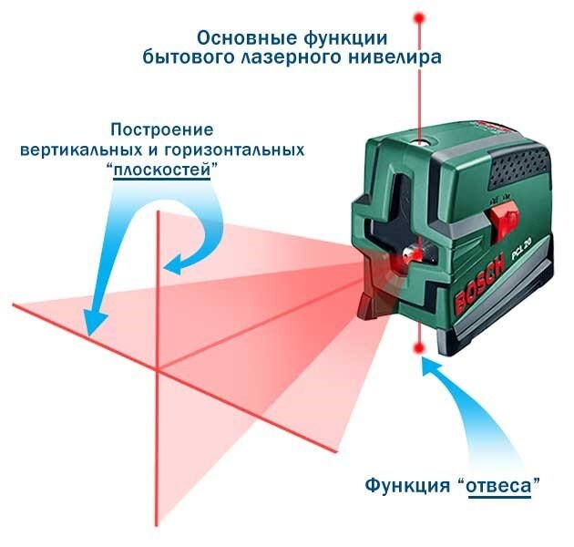 Уровень лазерный ADA Cube Mini Basic Edition