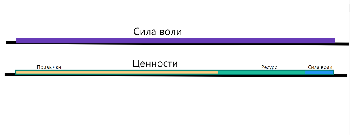 Новая схема силы воли