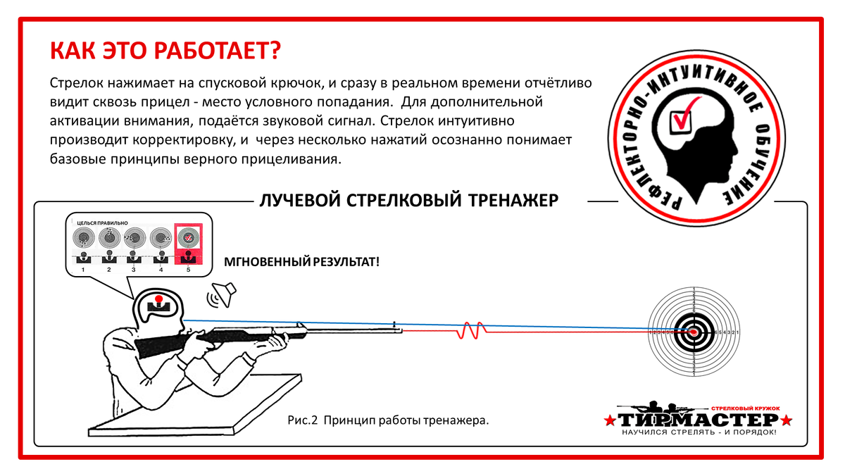 Как научиться стрелять без Тира? Лучевой тренажер 