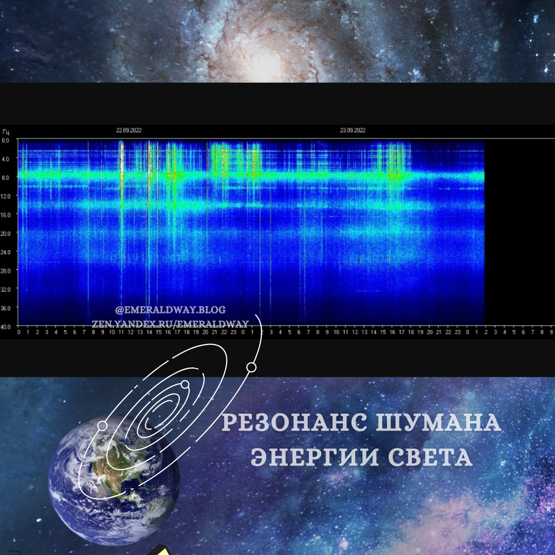 Резонанс Шумана. Частота Шумана. Волны Шумана. Резонанс Шумана земли.