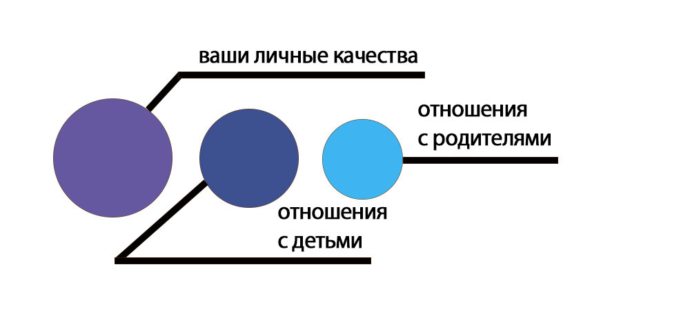 детско-родительская карма.