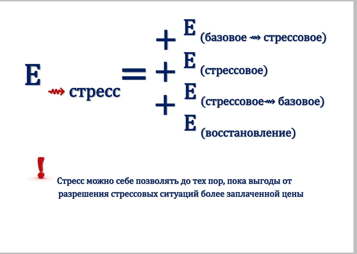 Согласитесь, обеспечение стресса требует гораздо больших энергозатрат, чем мы предполагаем? 