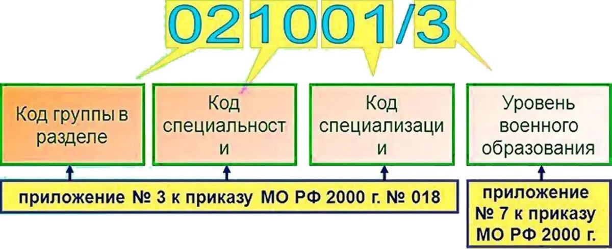 Как расшифровывается zov Как расшифровывается zov
