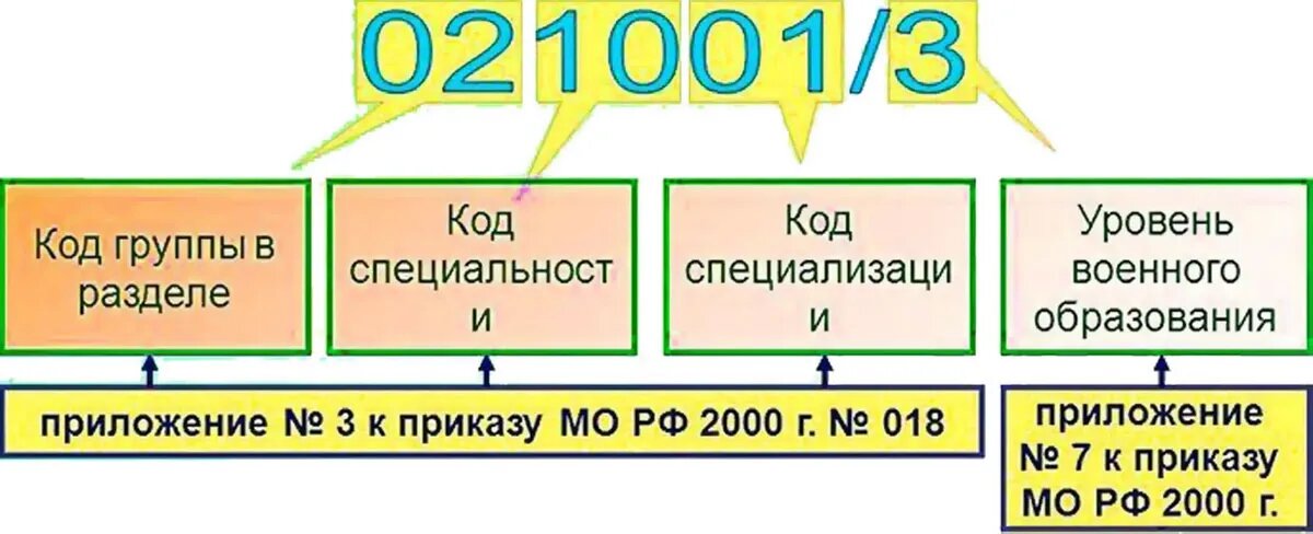 В военном билете содержится информация не только о ВУС, но лидерских качествах, здоровье, владении компьютерной техникой.-2