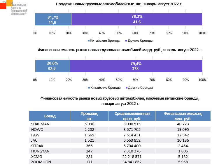 Источник: НАПИ (Национальное Агентство Промышленной Информации)