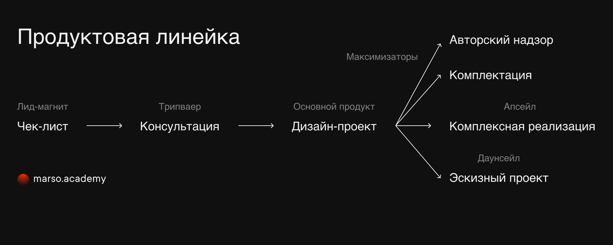 10 СОВЕТОВ ДИЗАЙНЕРА