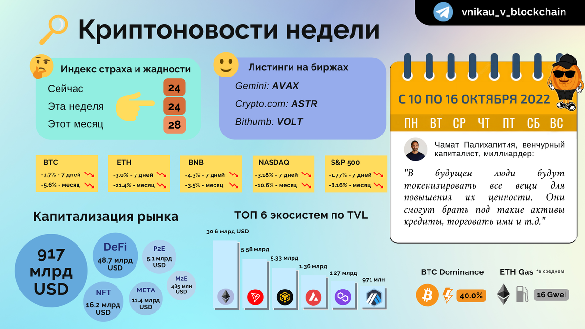 с 10.10.2022 по 16.10.2022