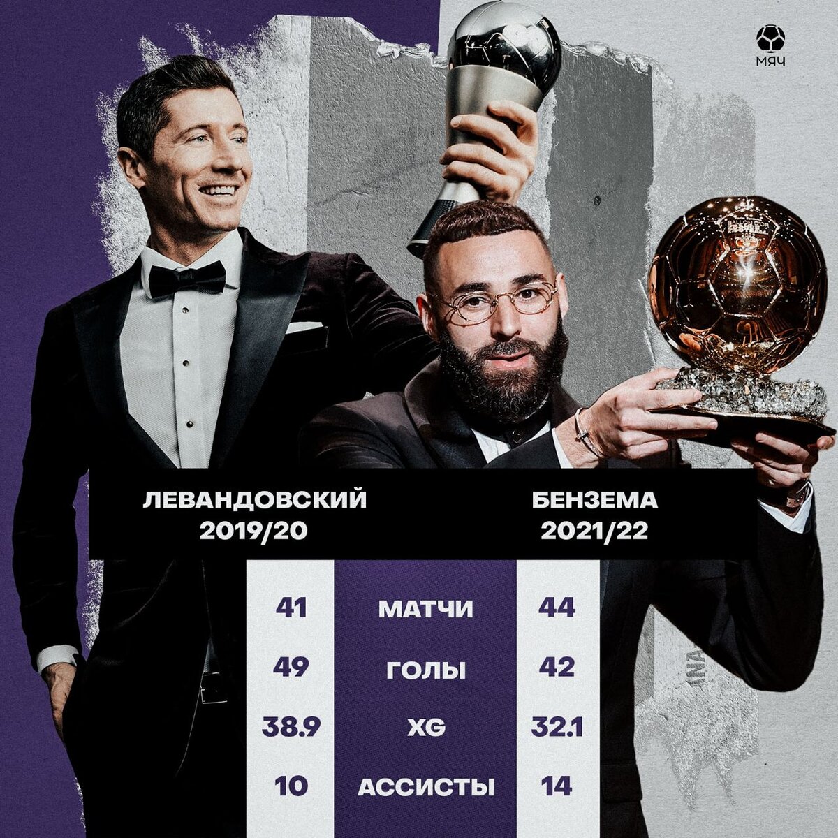 «Золотой мяч», Бензема, Левандовский. Фото Telegram-канал «МЯЧ Production»