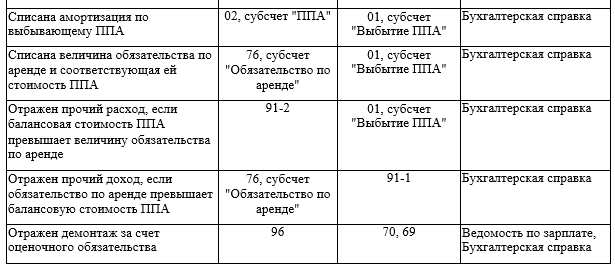 Об утверждении государственных нормативов по ценообразованию и сметам