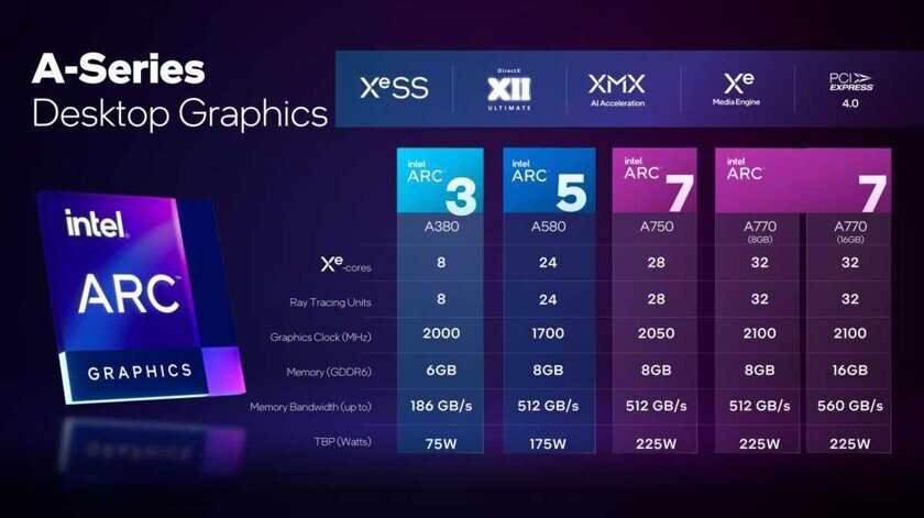    Источник: Intel