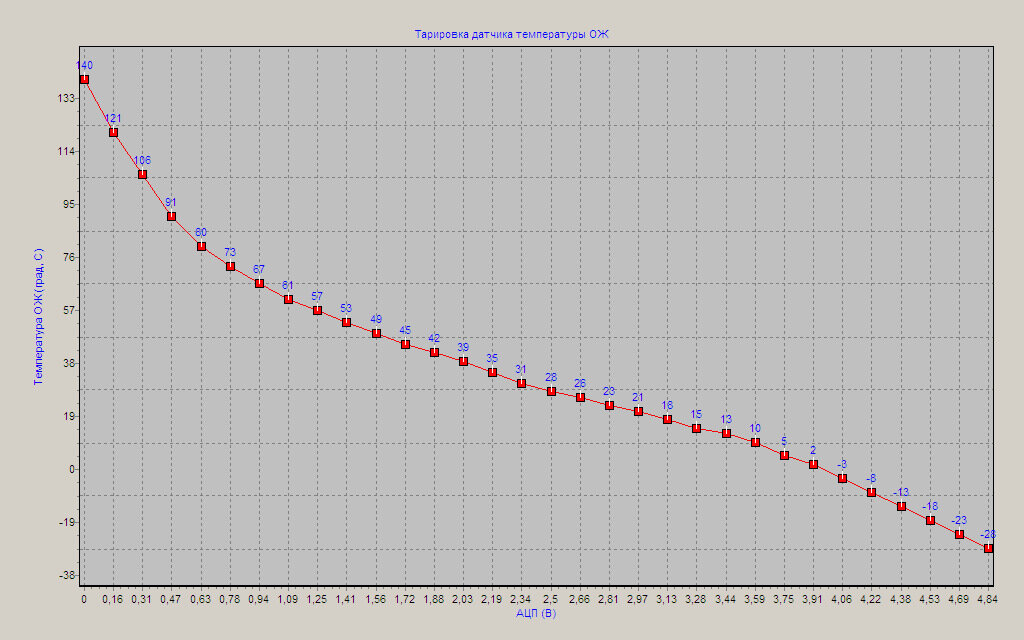 ДТОЖ. Всё сложнее чем кажется | Владельцам ЗАЗ (и не только) | Дзен