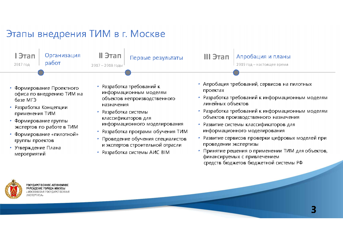 Презентация к вебинару 31.10.22 Климов А.Н. Экспертиза информационных  моделей ОКС в Мосгосэкспертизе | Университет Минстроя НИИСФ РААСН | Дзен