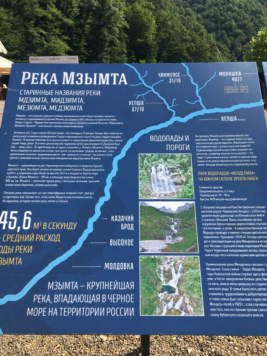 Стенд с описанием реки Мзымты