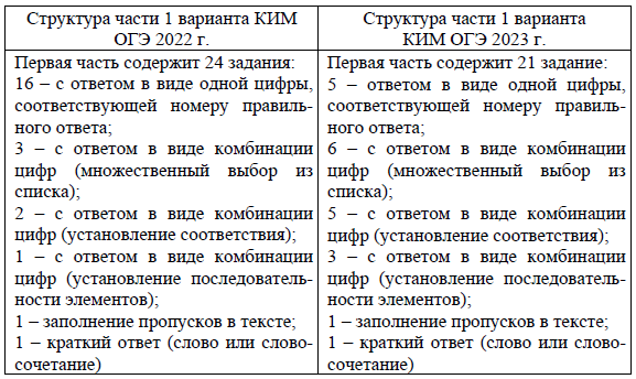 Структура огэ 2023