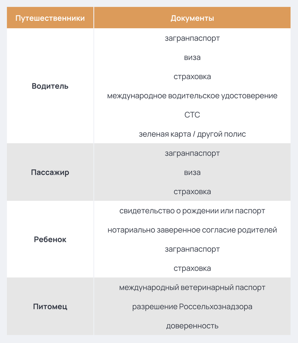 Путешествие на автомобиле: как пересечь границу России и куда можно поехать  | Mafin Media | Дзен