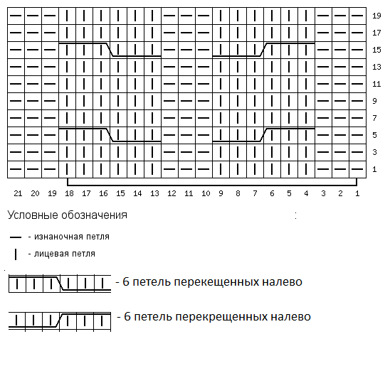 Узор спицами коса петля. Схема вязания косы из 6 петель спицами. Вязание спицами косы из 6 петель 2на2на2. Схема вязания косички из 6 петель. Коса на 6 петель спицами схема.