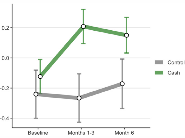   Dwyer et al. / PNAS, 2022