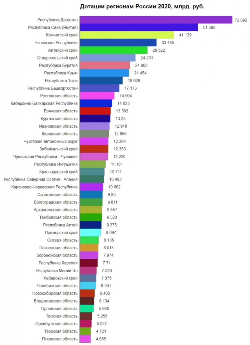 Инфографика 2020 года, но год от года она не особенно меняется