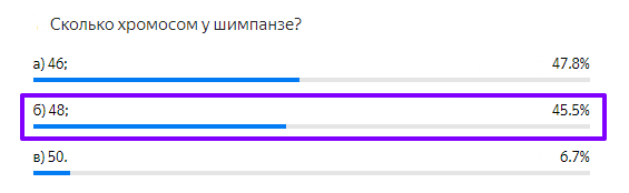 Статистика ответов.