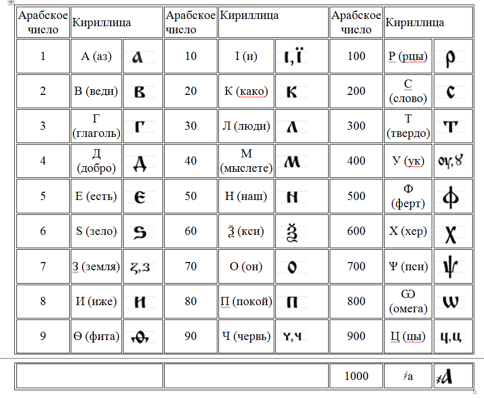 Цифры древней руси картинки