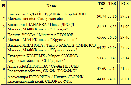 Гран при самара расписание