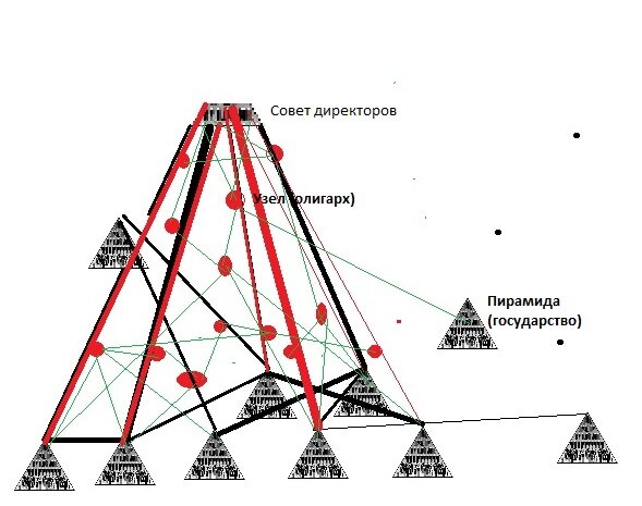 Пирамиды и Корпорация