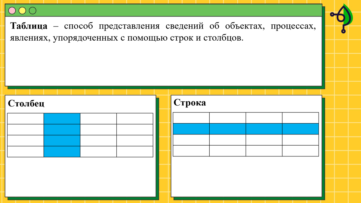 Презентация урока в 7 классе по теме "Вычислительные таблицы" - информатика, пре