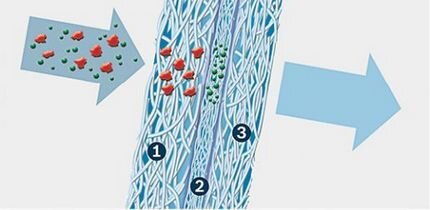 Обычный фильтр 