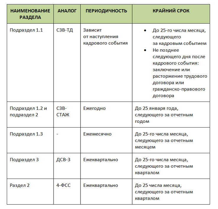 Сдача отчетности в 2023