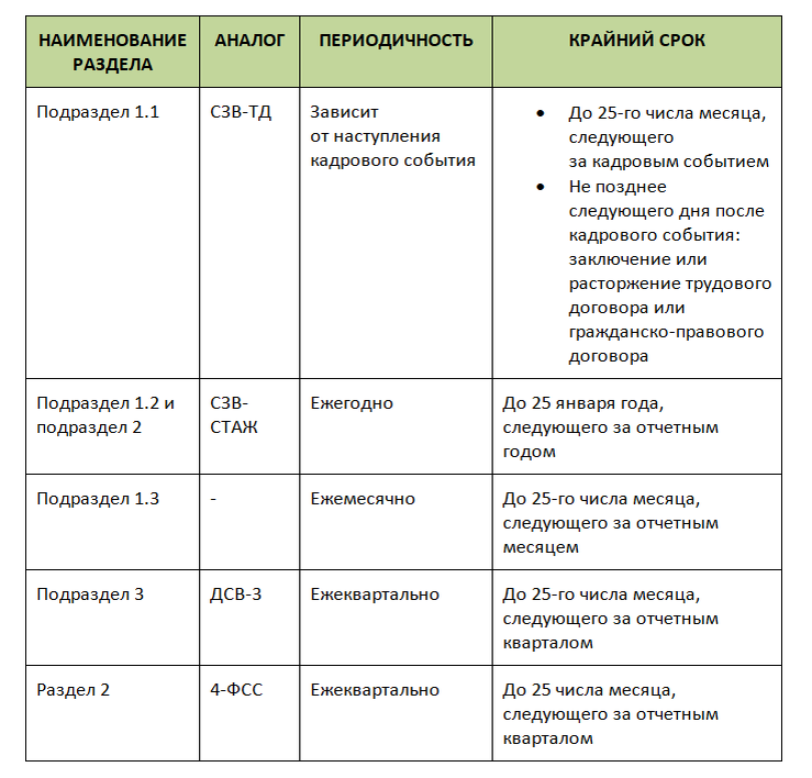 Отчеты за 2023 год