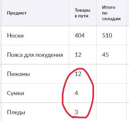 Потеряшки