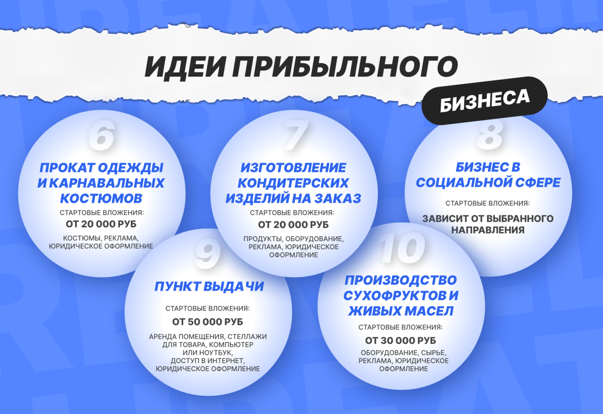 16 идей прибыльного бизнеса с минимальными вложениями для старта в 2023 году  | ЖУРНАЛ ДЕЛОВОЙ МИР | Дзен