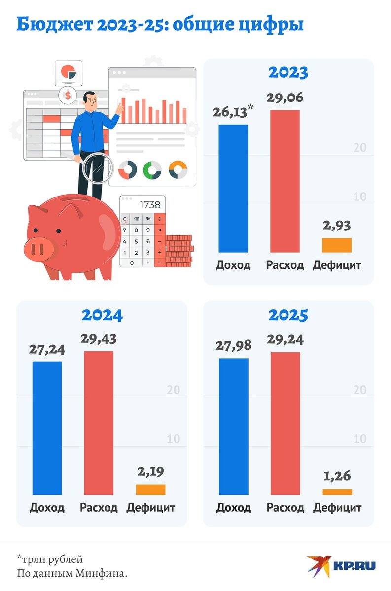   Дмитрий ОРЛОВ