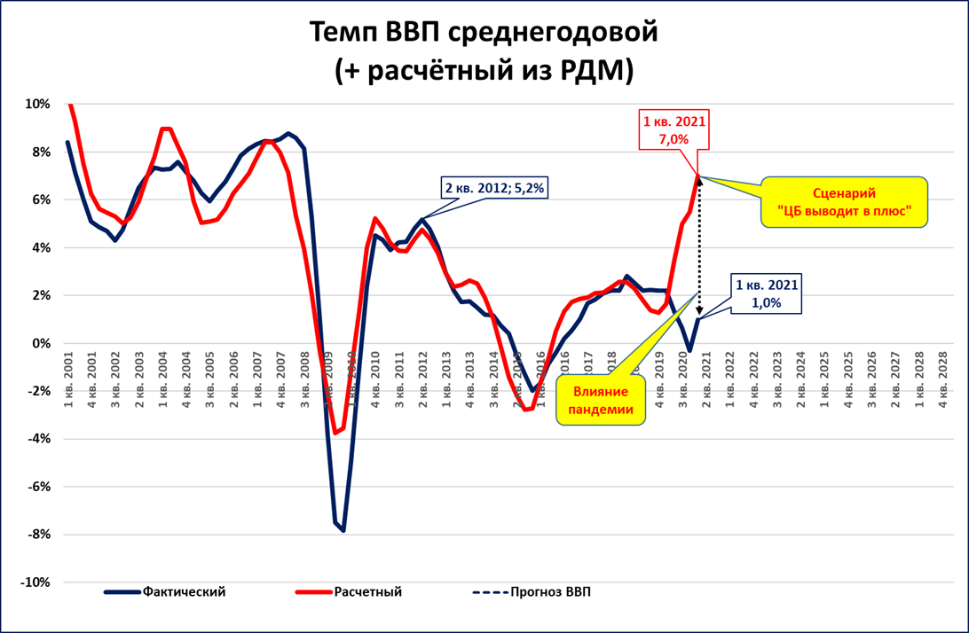 Экономика ли