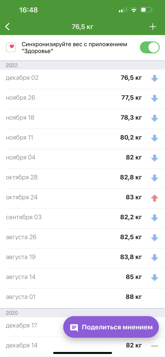 вот динамика моих килограммов с августа по декабрь. 