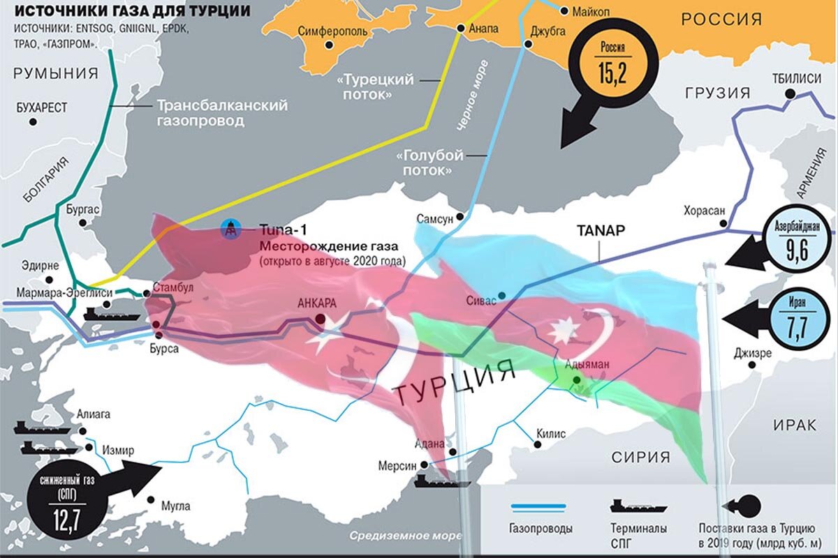 Сколько газа в турции. Турецкий газовый хаб. газовый хаб в турции. газовый хаб в турции на карте.