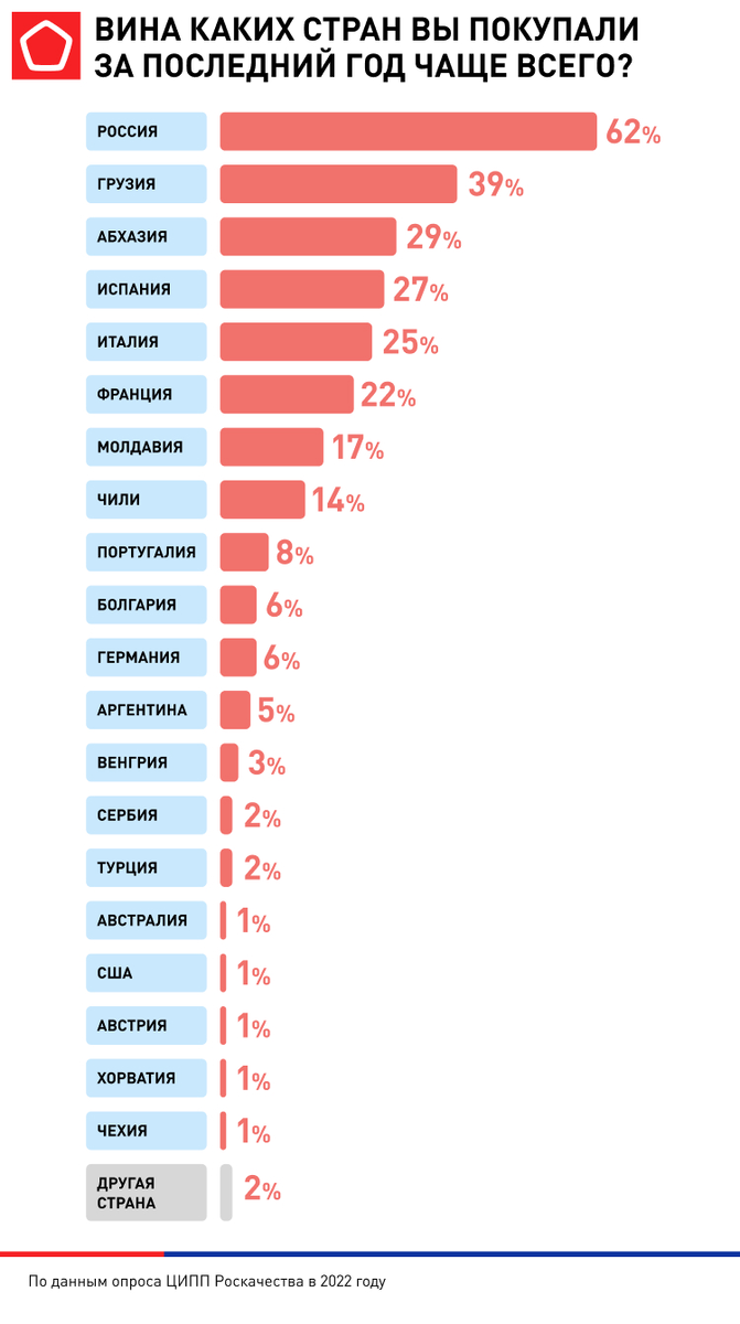 Какую кухню предпочитают россияне