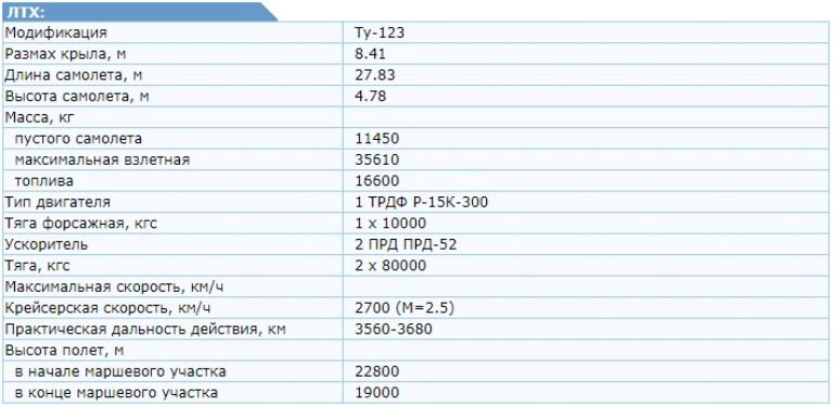 Ту 141 стриж характеристики и фото