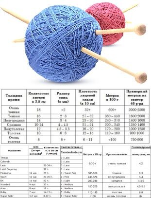Калькулятор расчета стоимости вязания – Мир вязания и рукоделия