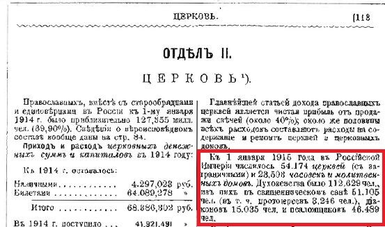 из "Русского календаря", 1915 год 