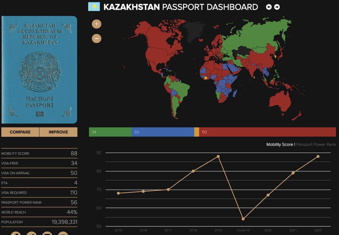    Карта мира и казахстанский паспорт:passportindex.org