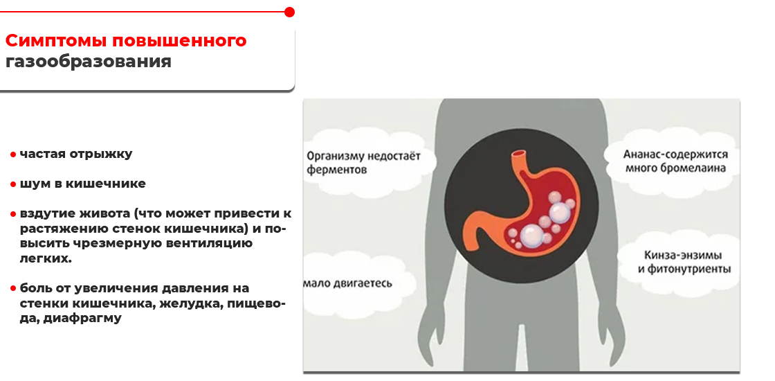 Что такое метеоризм