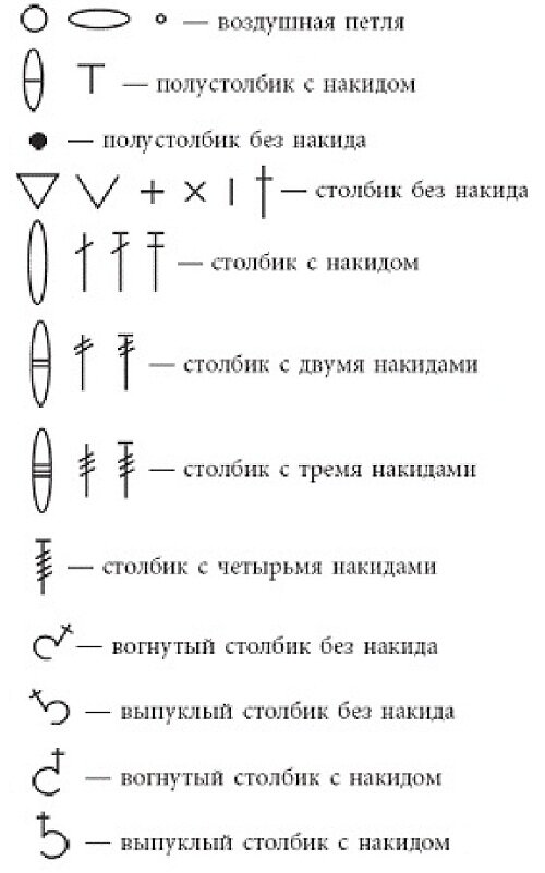 Обозначения петель крючком на схеме для начинающих