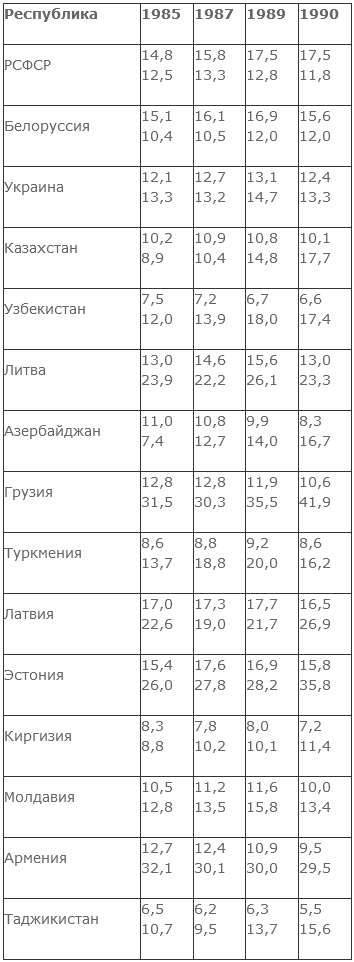 Помню, в январе 1991 года командировочная судьба занесла меня в Киеве  в подземный переход на нынешнем майдане Незалежности.-2