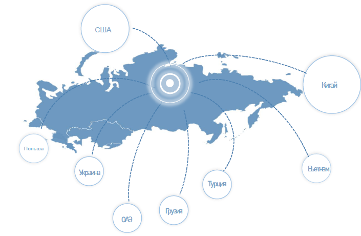 Основные страны-экспортеры контрафактных товаров в ЕАЭС в 2021 году