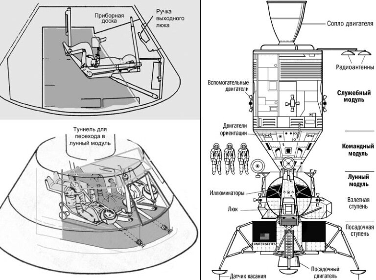 Аполлон 11 чертеж