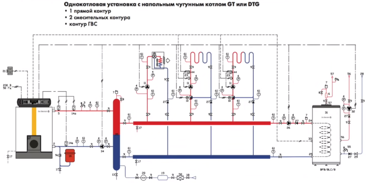 Отопление для частного дома